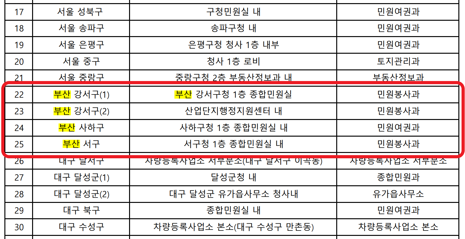 부산 무인발급기 위치표