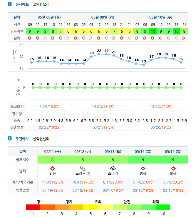  설악썬밸리CC 6월 1박2일 골프패키지 요금 및 날씨