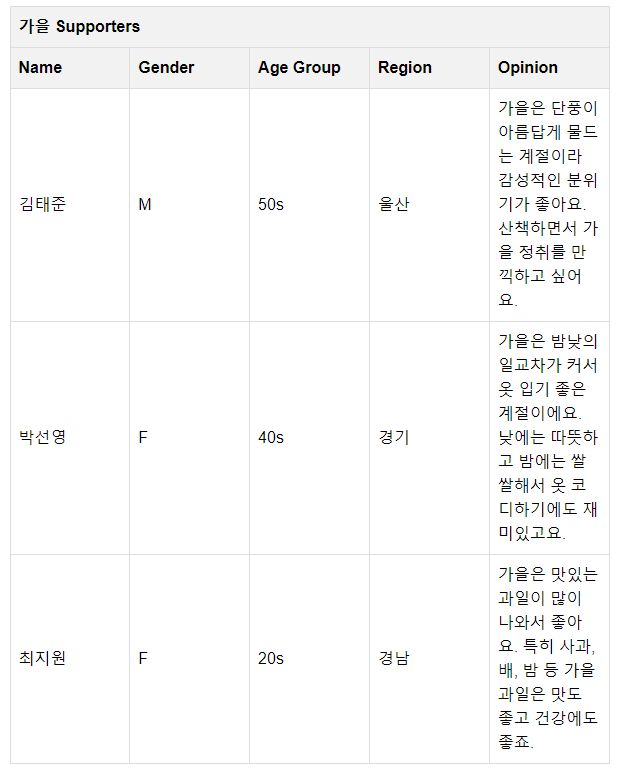 Virtual Voting Platform 가을
