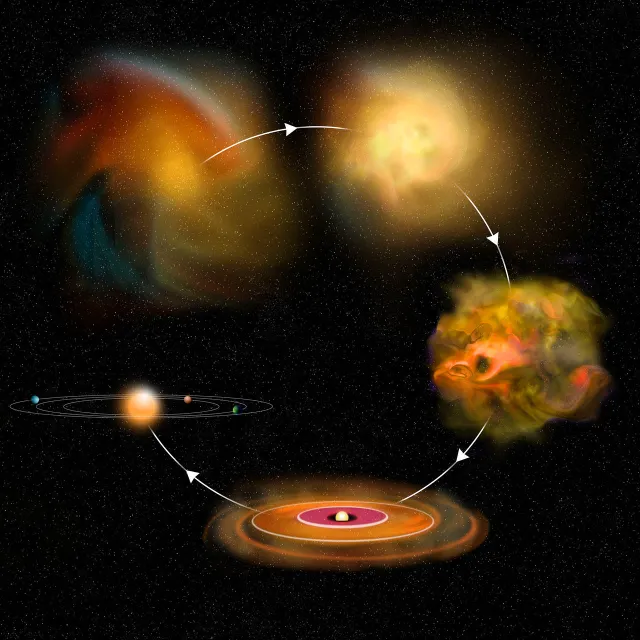 별의 탄생 과정&#44; 가스 구름 - 성운 - 원시별 - 별의 탄생