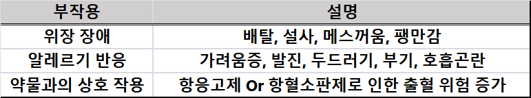 이모튼캡슐 부작용을 정리한 표이다. 부작용은 적은 편이다.