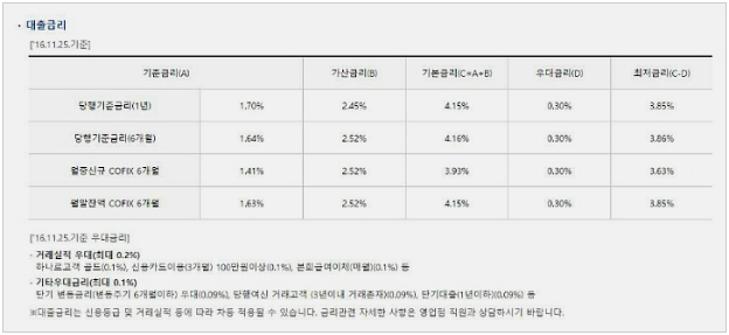 농협 대출상품