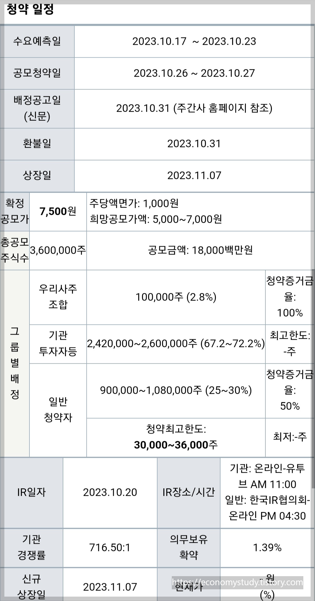 쏘닉스 청약 일정