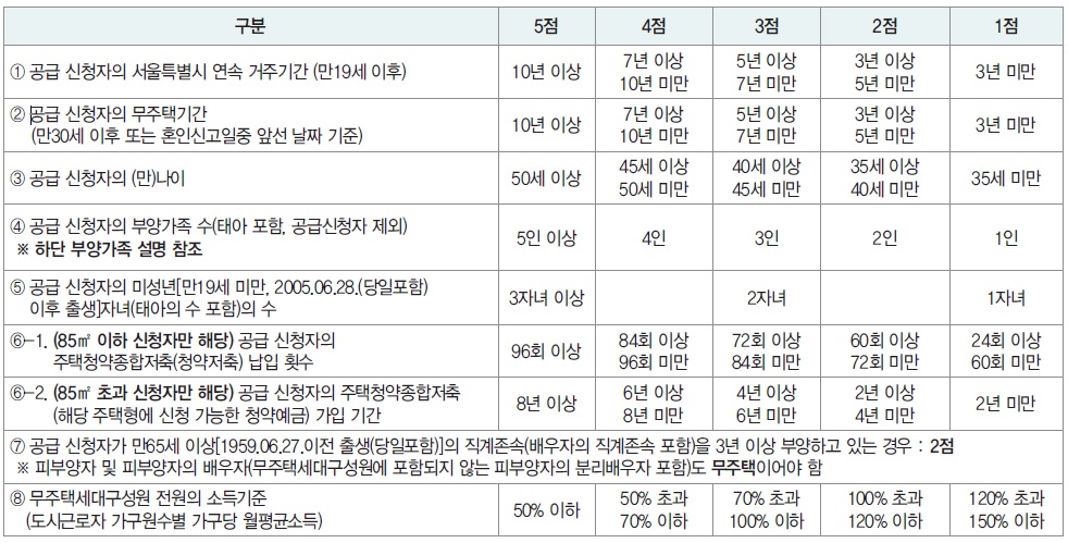 44차장기전세-3
