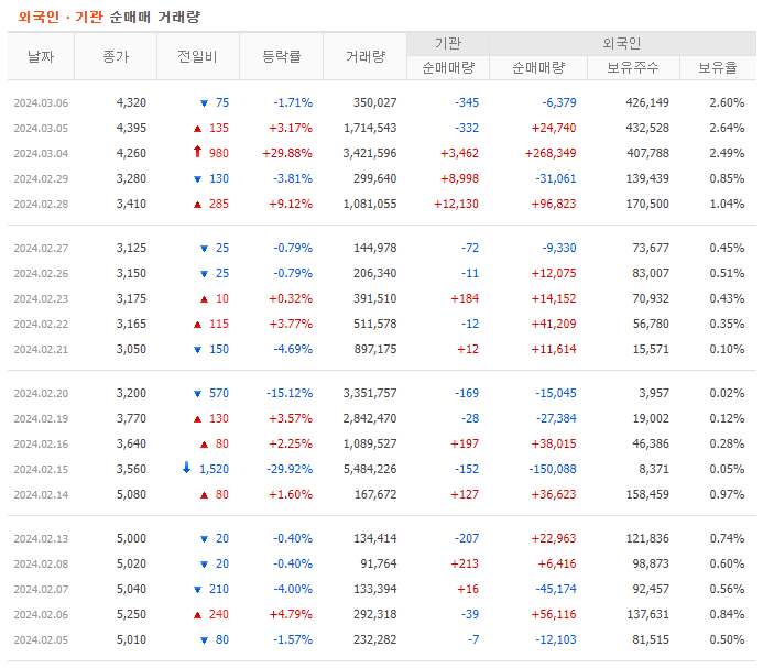 인성정보 이미지