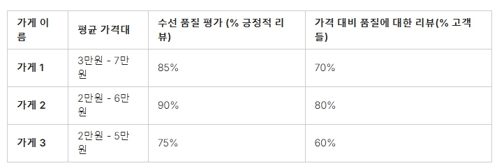 안성시에서 옷수선의 트렌드