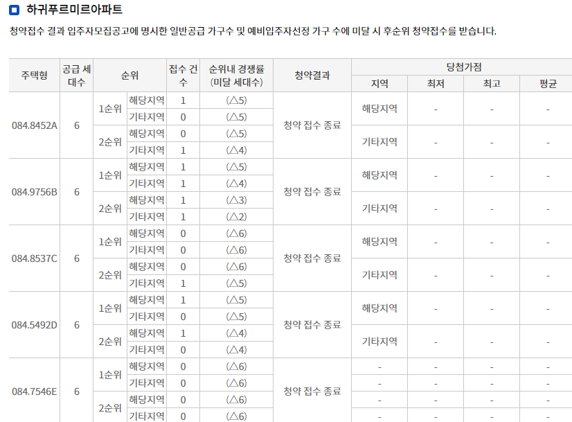 민간 공공 임대 입주자 모집 공고 정보 하귀푸르미르아파트 청약 경쟁률 아파트 청약 분양 일정