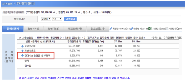 아파트장기수선충당금 금액, 사용범위와 절차, 돌려받는 법