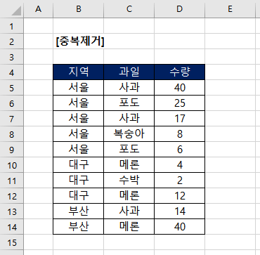  [엑셀]중복된 데이터를 제거하는 방법을 알아보자