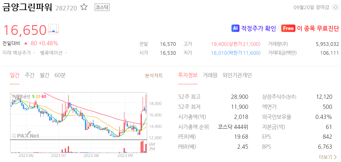 금양그린파워 주가