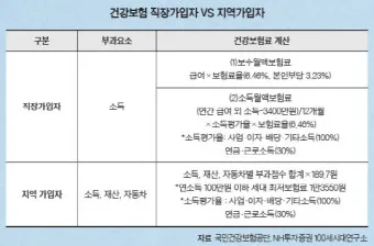 직장가입자 보수총액 통보서 작성 방법_20