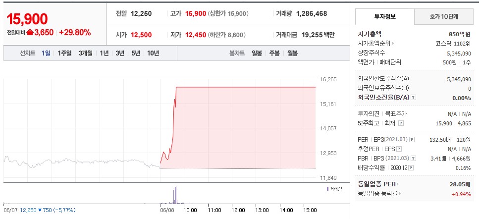 한국공업사주 이미지