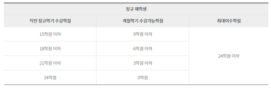  한양사이버대학교 계절학기에 대해 알아보기(수강료 및 수강 가능 학점 등)
