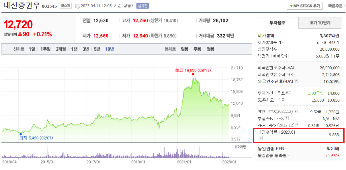 배당금 높은 주식 대신증권우