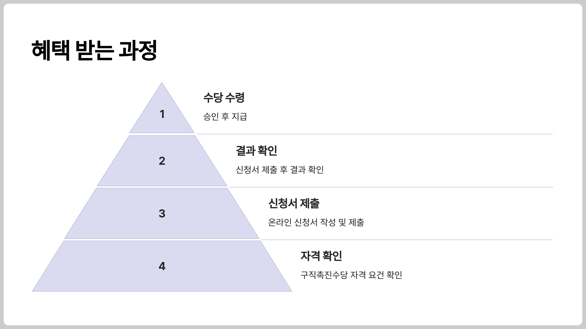 구직촉진수당 6개월 300만 원 혜택을 받을 수 있는 방법