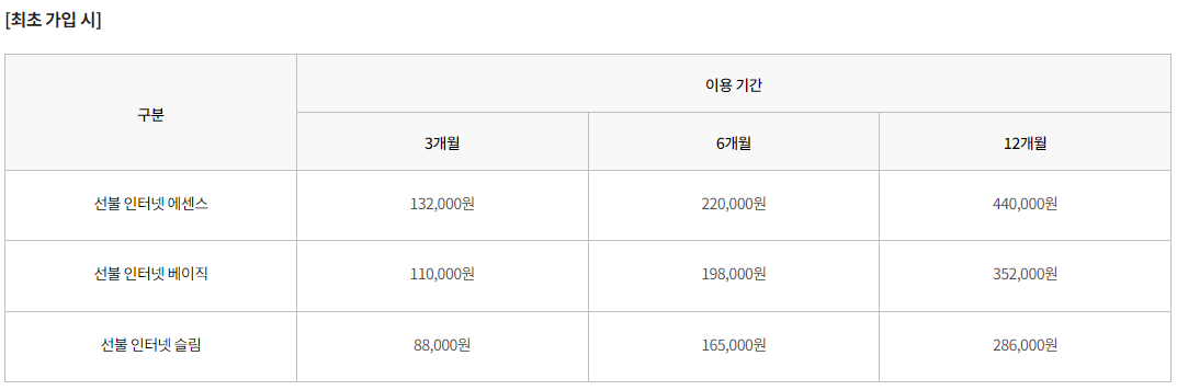 최초-가입-시-가격