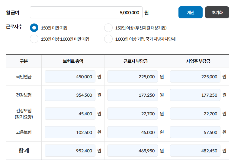 500만원 사대보험료 자동 계산결과