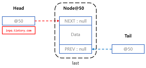 doubly-linkedlist-addlast