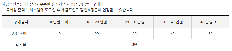  세금 포인트 제도