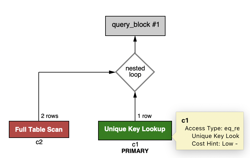 [MySQL] 실행계획 (Execution Plan) - (2) type