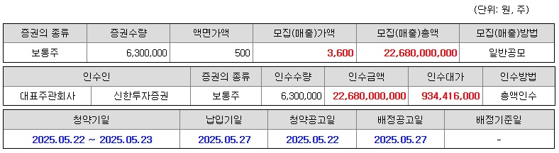 키스트론공모주상장-3