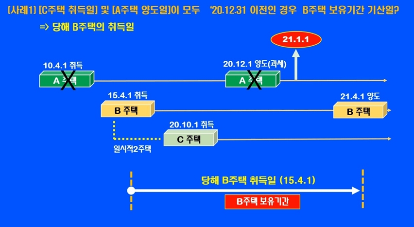 양도세비과세규정이미지