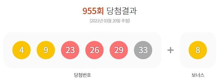  제955회 로또당첨번호조회 1등 12명