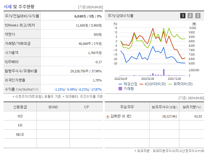 태경산업_기업개요