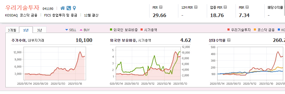 디지털화폐-관련주-대장주