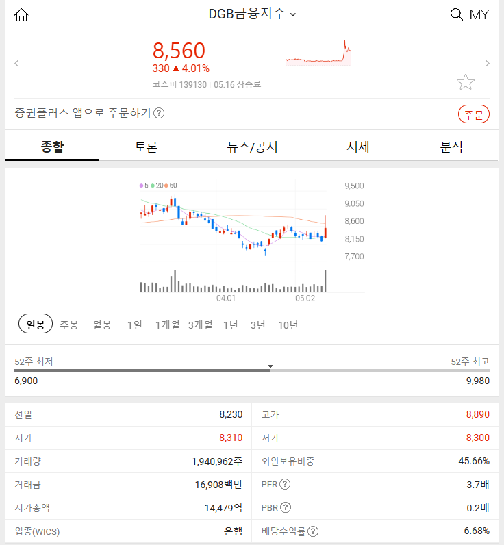 DGB금융지주 (+4.01%) 2024년 5월 16일 주식 시장 특징주 분석과 전망