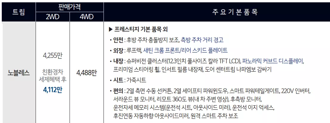 노블레스