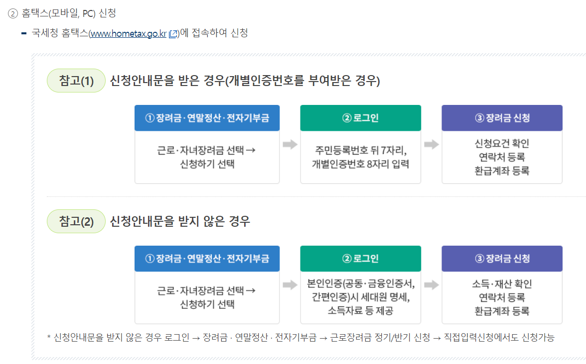 자녀장려금