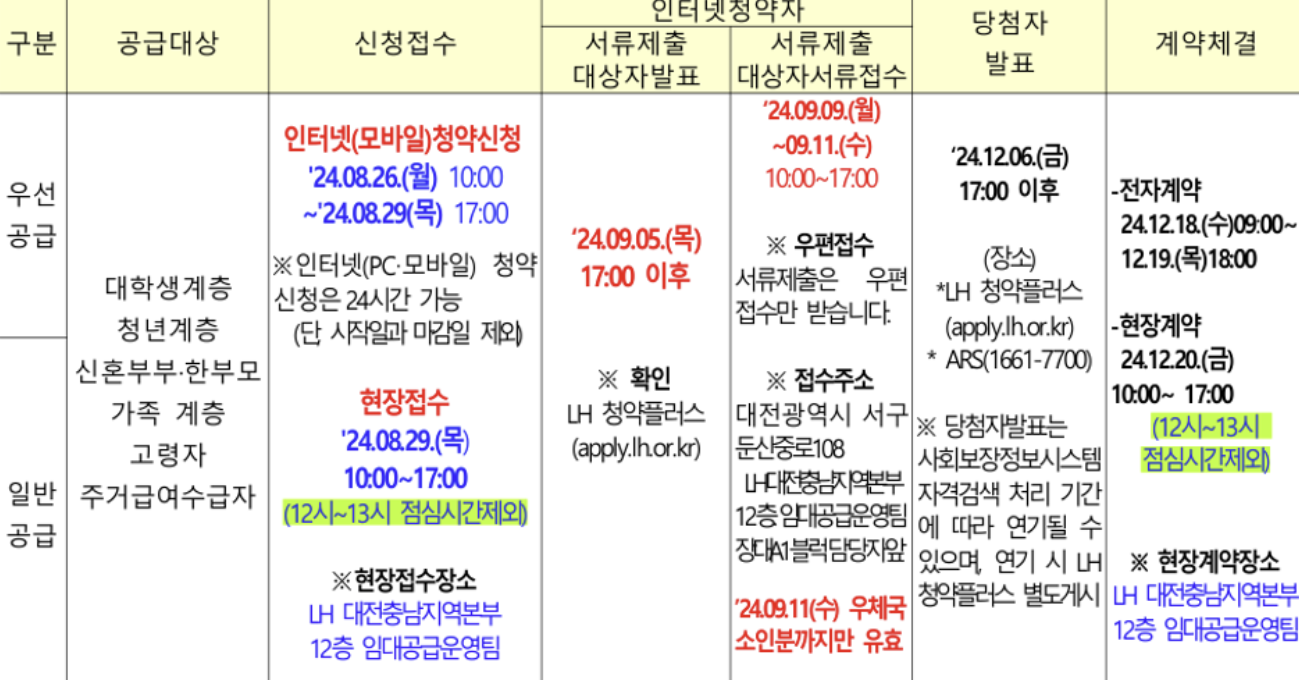 대전장대 A1 행복주택 신청 일정