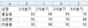 문제8