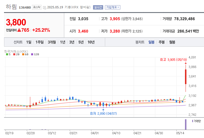 마니커유통 이미지