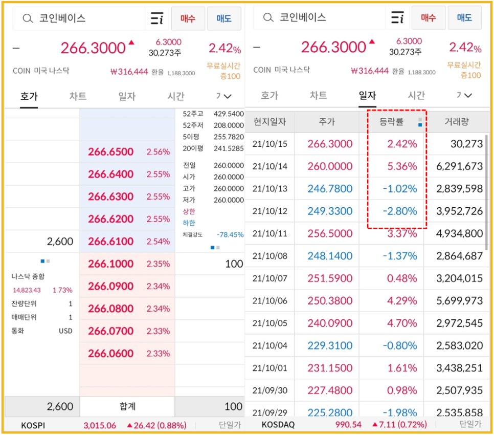 두나무 비트코인, 가상화폐 관련주 : 비덴트, 5