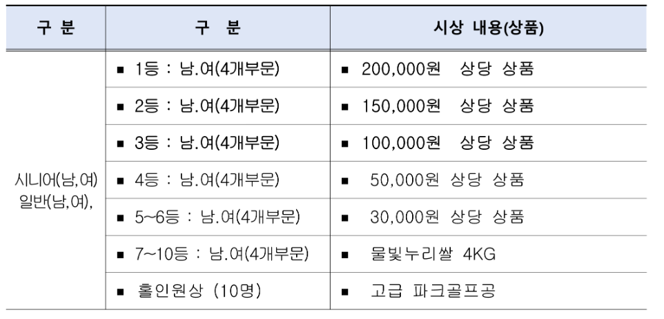 화천군배 대회 시상안내