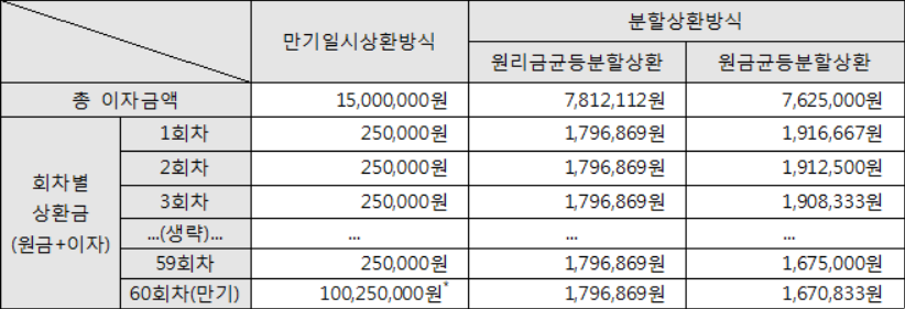 주담대 금리 은행 주담대 금리비교 및 6
