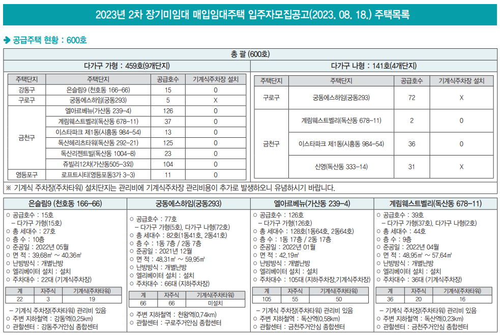 장기미임대주택 주택 목록