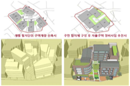 자율주택정비사업