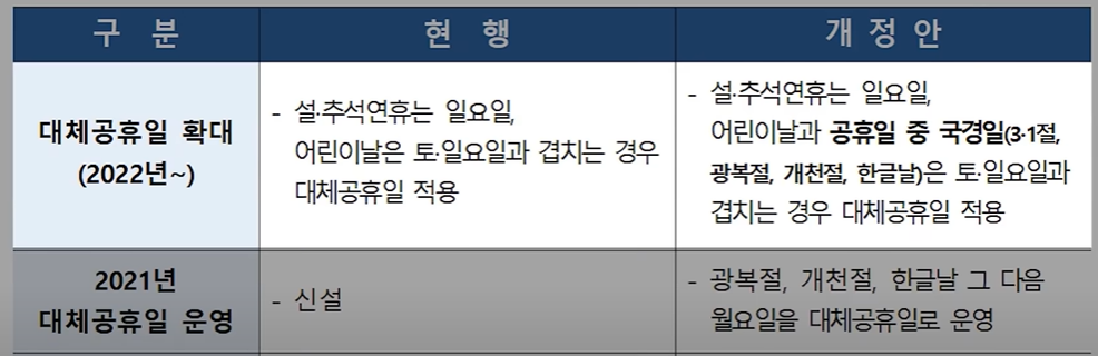  2022년 대체공휴일, 신정(1월1일)은? [유급휴가 적용 기업 확대]