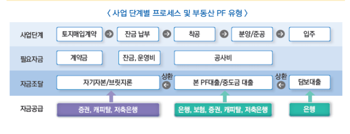 부동산PF 현황 (4월 위기설)