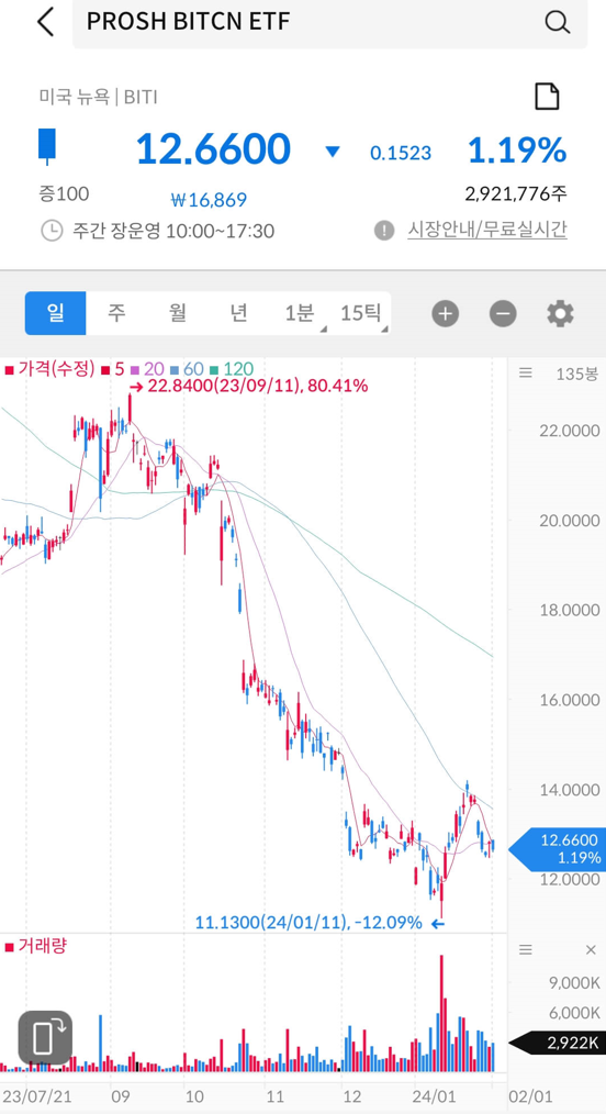 BITI 차트