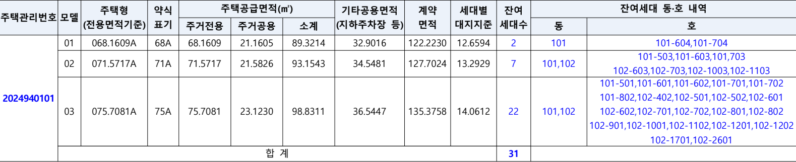 오산세교-하우스토리-더센트럴-임의공급1차-공급대상