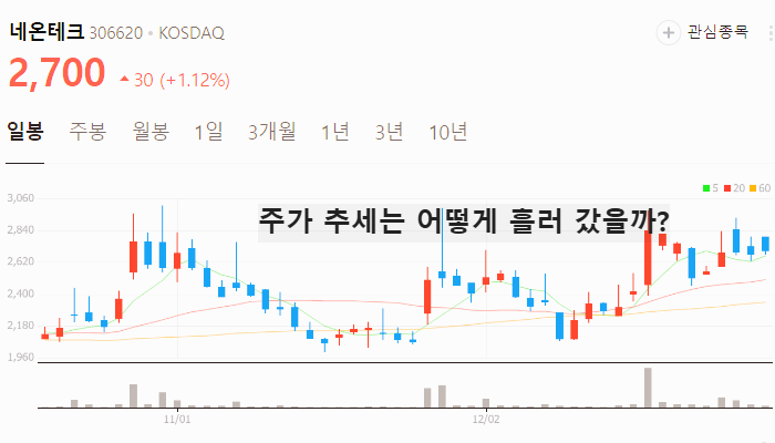 드론 관련주 대장주 드론주 TOP10