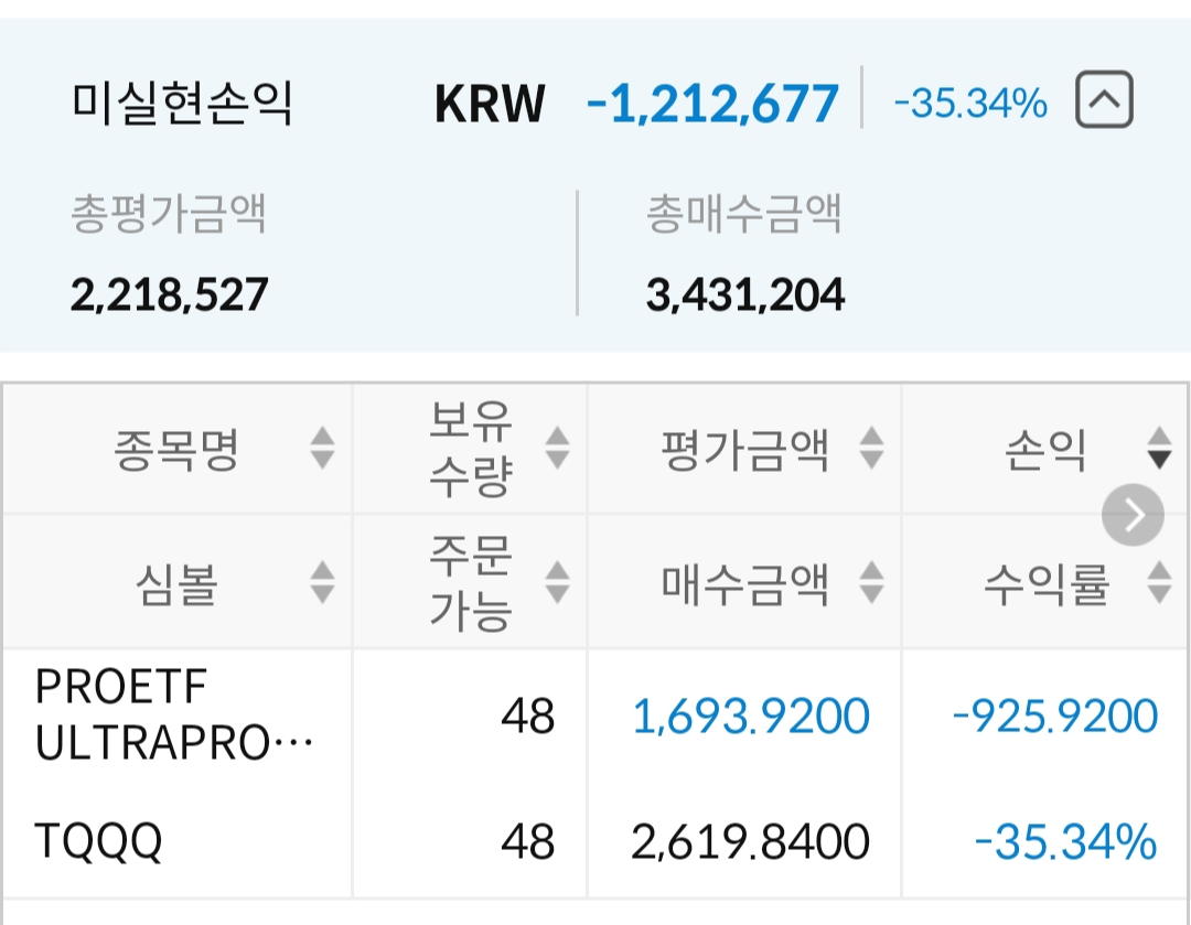  13차 기록, TQQQ 4주 추가 매수