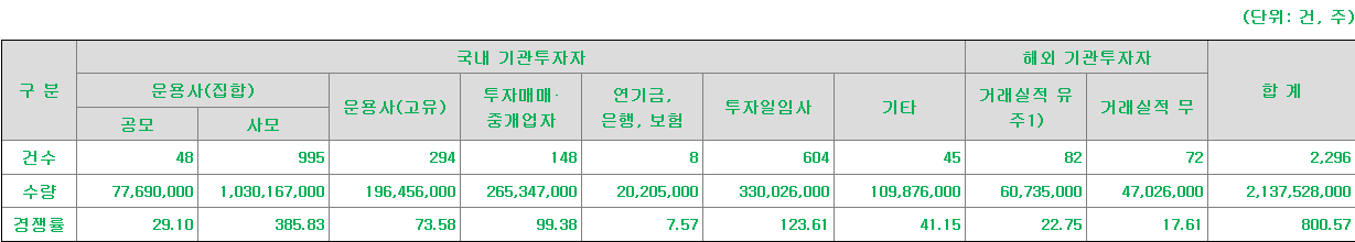 와이제이링크 수요예측