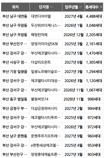 아실 이미지