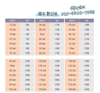 아파트 평수계산법이 이렇게 간단할 줄이야 전용면적 공급면적까지 요약 설명_2