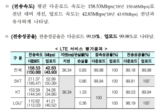  핸드폰 인터넷 속도측정 방법, 스마트 폰 인터넷 속도 제한 풀기 총정리